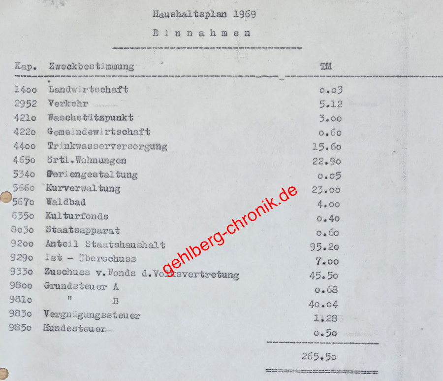 1969 013 Haushalt Einnahmen