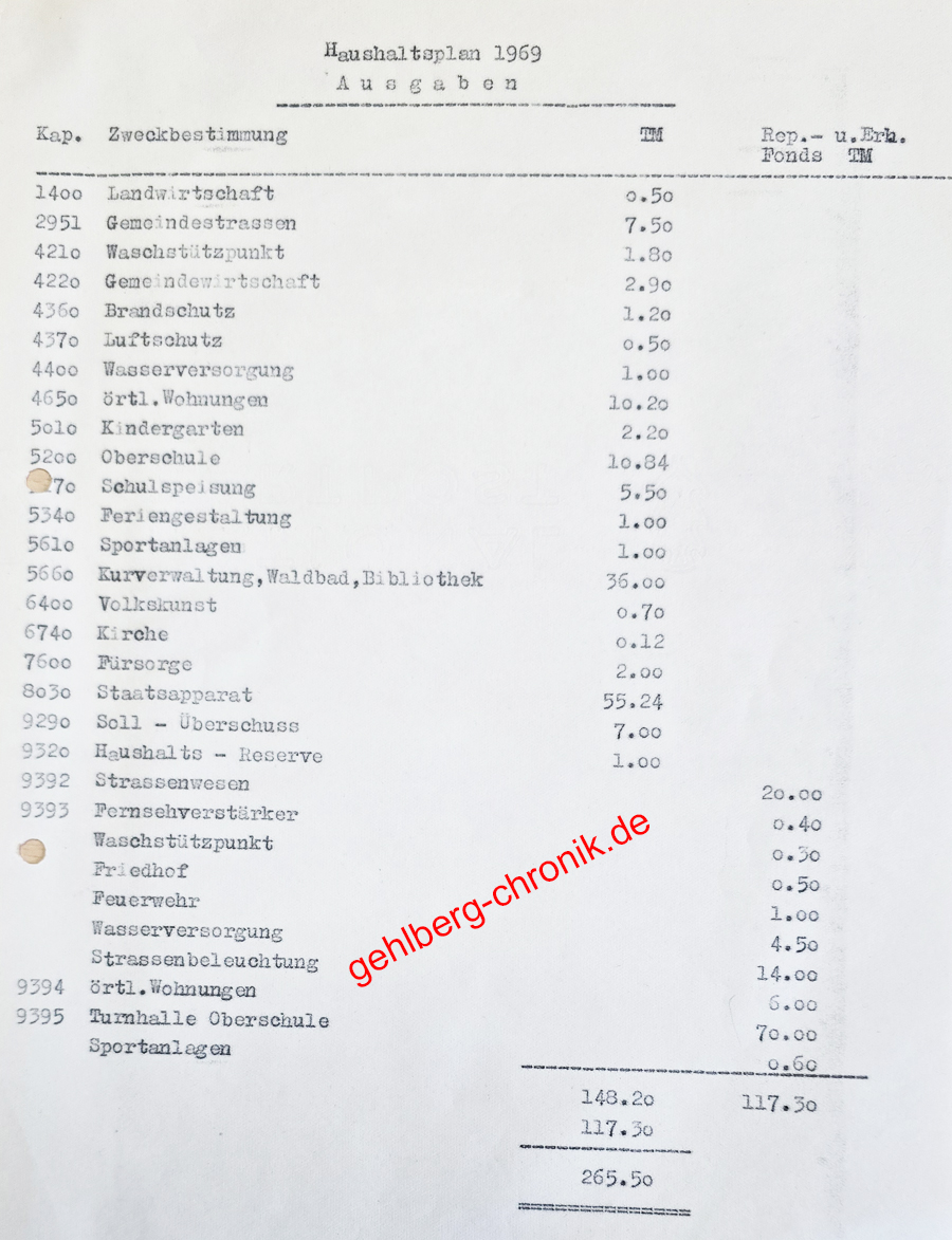 1969 014 Haushalt Ausgaben