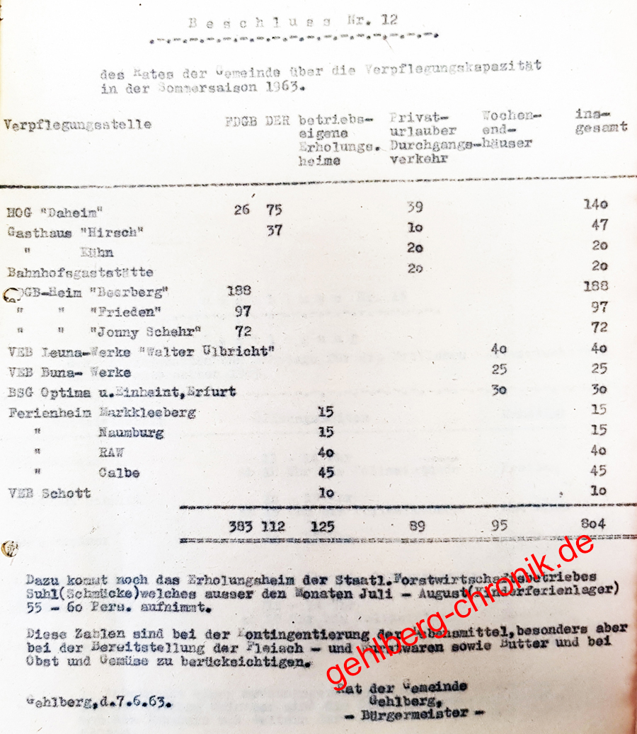 1963 012 Verpflegung